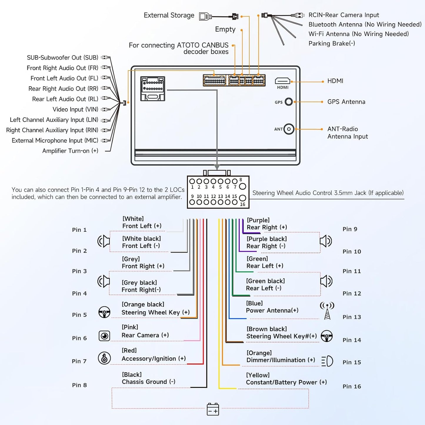 A5L Android Double DIN Car Stereo, Wireless Carplay & Android Auto, 7Inch Touchscreen Car Radio, Wifi/Bluetooth/Usb Tethering, 24B-EQ DSP, Mirrorlink, 2G+32G, FM/RDS, AI Chat, GPS Tracking