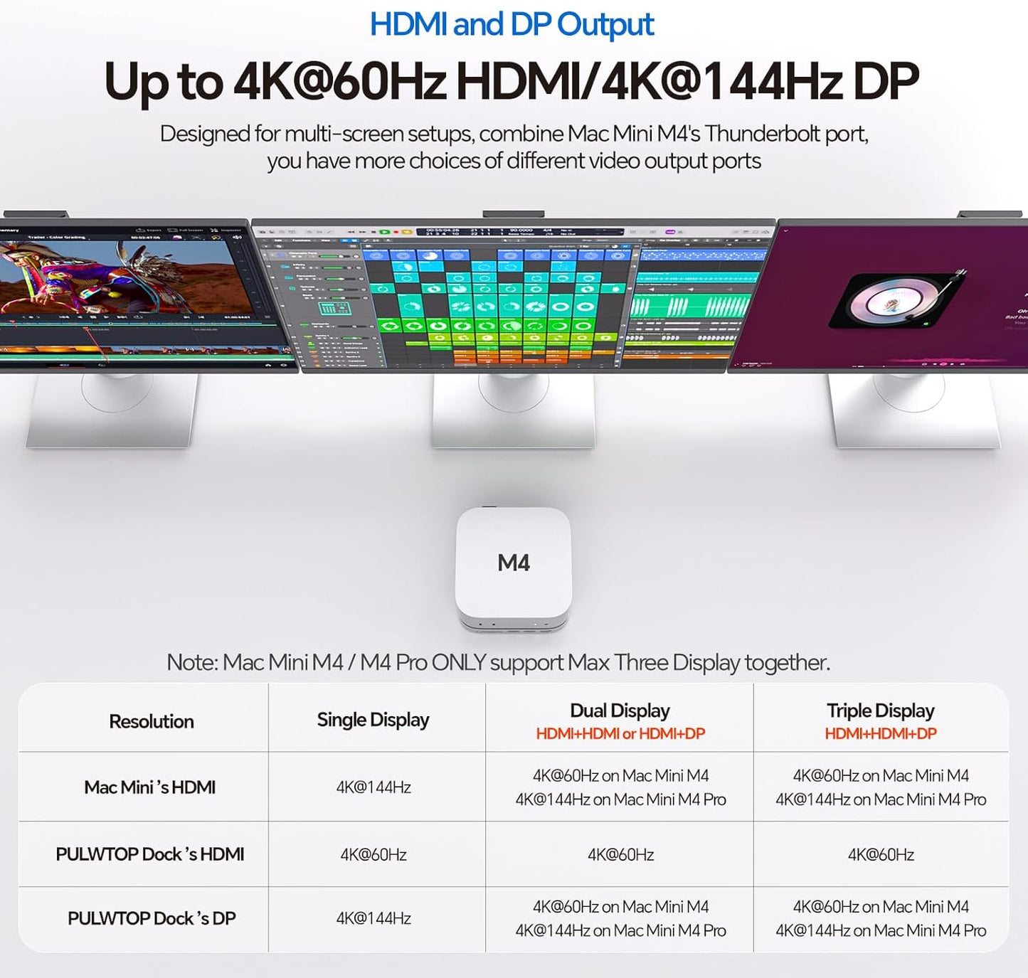 Mac Mini M4 Dock Stand with DP 4K 144Hz & HDMI 4K 60Hz, Mac Mini M4 Pro Hub with 4TB Nvme SSD Enclosure (SSD NOT Included), 3 USB a 2.0, SD/TF 3.0, 3.5Mm Audio/Mic, USB C Hub for Ma-C M-Ini 2024
