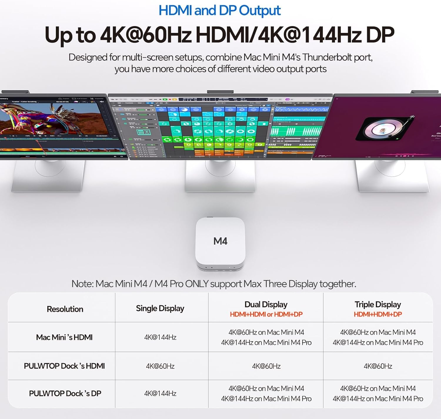 Mac Mini M4 Dock Stand with DP 4K 144Hz & HDMI 4K 60Hz, Mac Mini M4 Pro Hub with 4TB Nvme SSD Enclosure (SSD NOT Included), 3 USB a 2.0, SD/TF 3.0, 3.5Mm Audio/Mic, USB C Hub for Ma-C M-Ini 2024