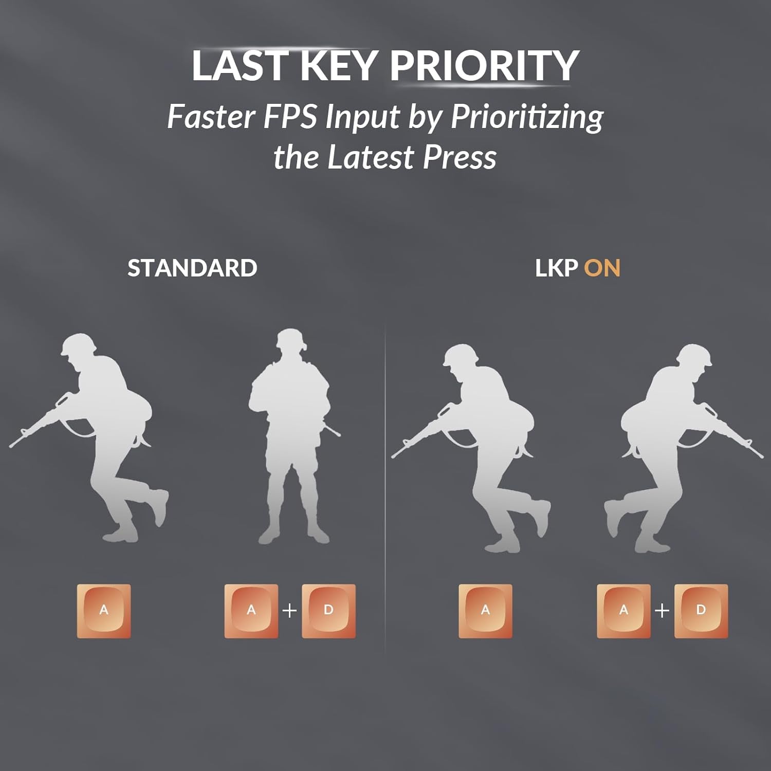 K10 HE Wireless Mechanical Keyboard - Hall Effect Magnetic Switch, Adjustable Actuation & Rapid Trigger, Full-Size UK Layout, Hot-Swappable Aluminium/Wood Frame for Windows/Mac/Linux - Black