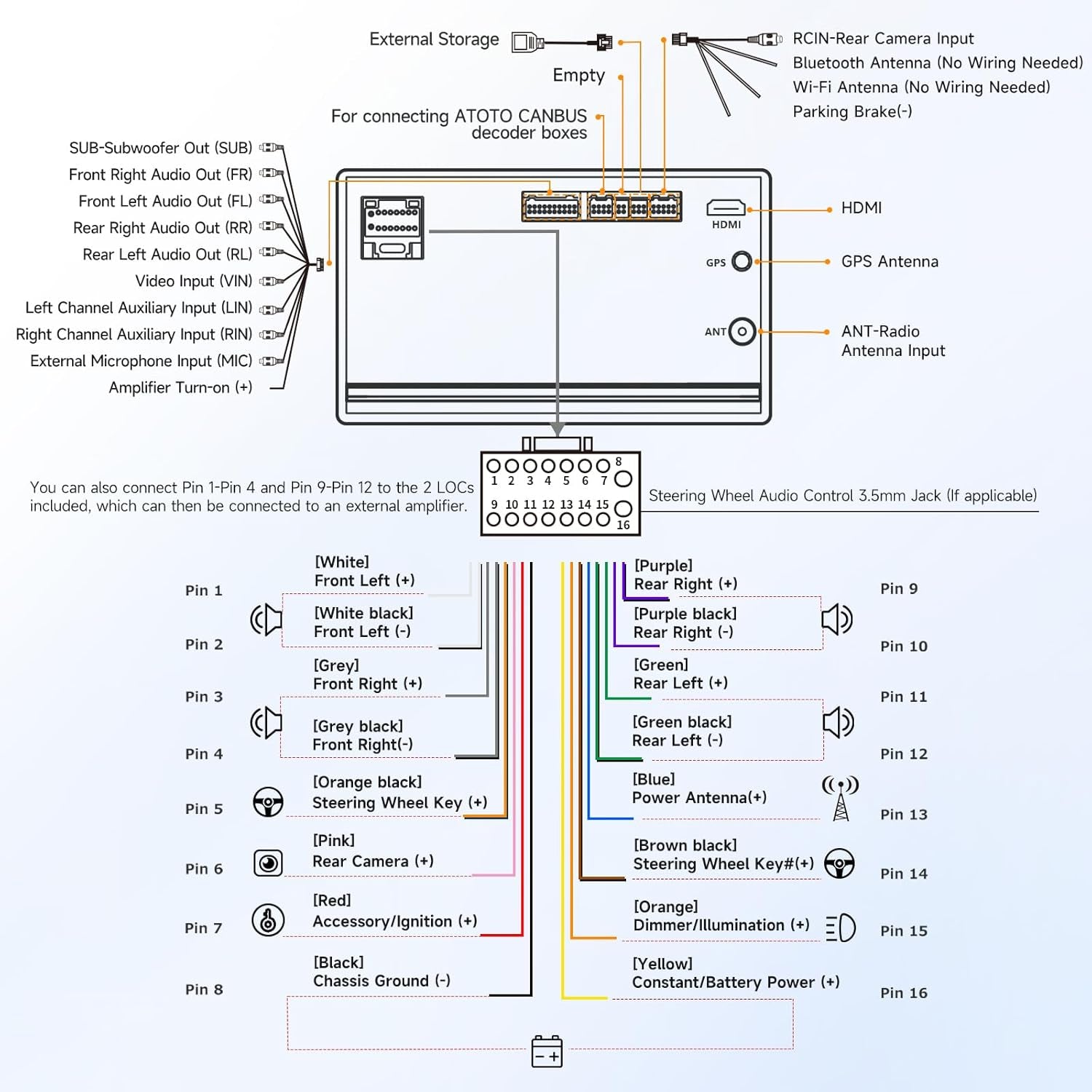 A5L Android Double DIN Car Stereo, Wireless Carplay & Android Auto, 7Inch Touchscreen Car Radio, Wifi/Bluetooth/Usb Tethering, 24B-EQ DSP, Mirrorlink, 2G+32G, FM/RDS, AI Chat, GPS Tracking